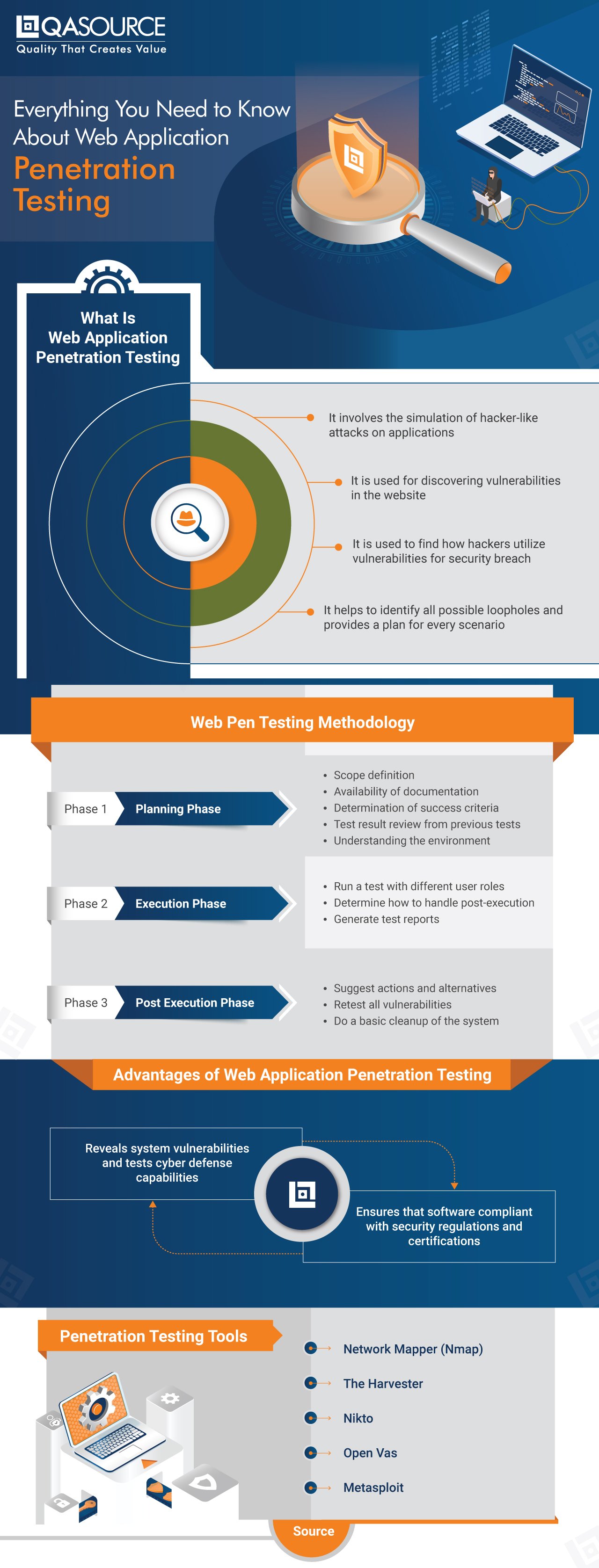 What is Web Application Penetration Testing